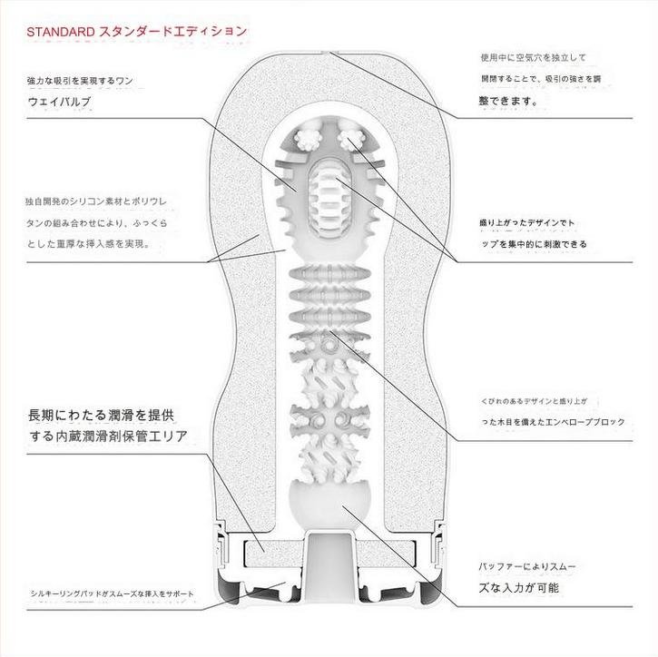 Cấu tr&uacute;c b&ecirc;n trong Tenga Gentle Vacuum Cup