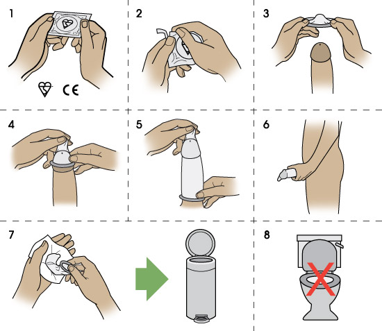 Thắt n&uacute;t bao sau khi d&ugrave;ng, bỏ v&agrave;o th&ugrave;ng r&aacute;c (kh&ocirc;ng vứt v&agrave;o bồn cầu).